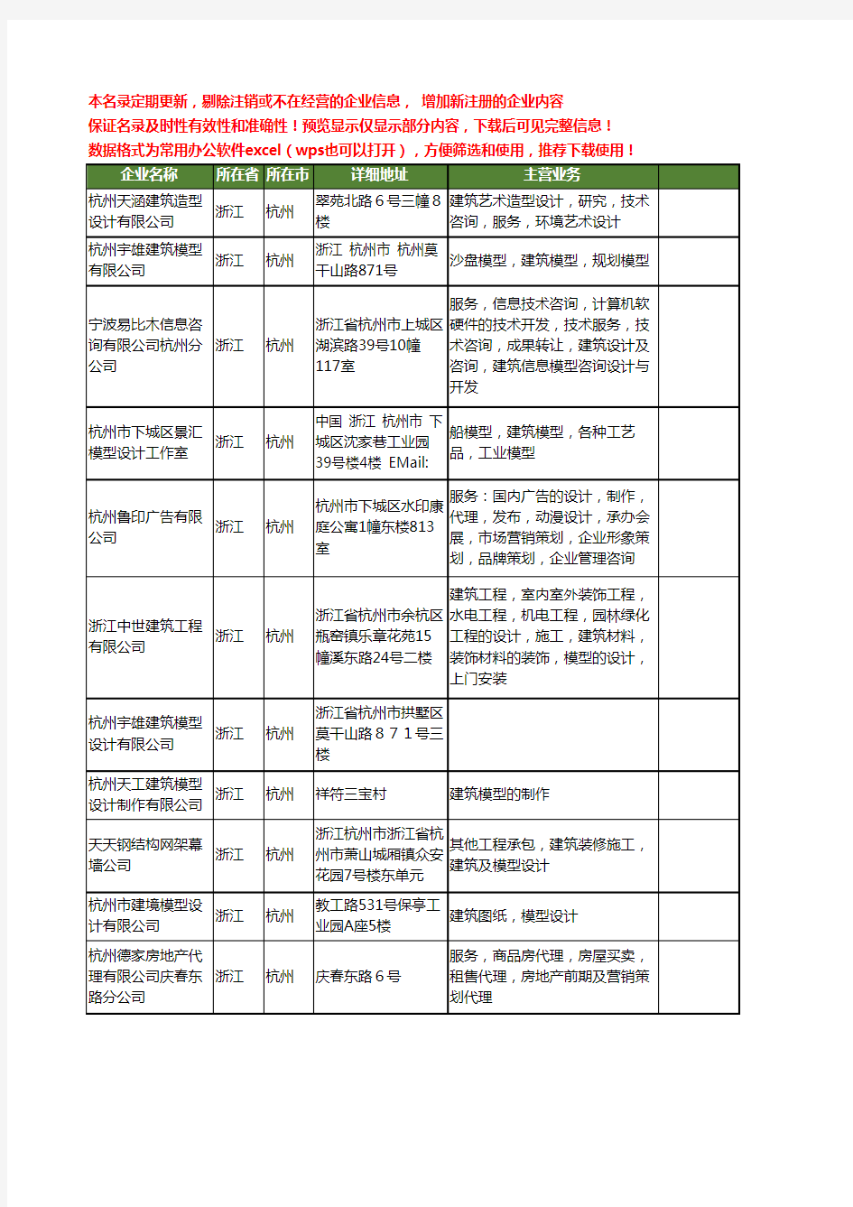 新版浙江省杭州建筑模型工商企业公司商家名录名单联系方式大全264家