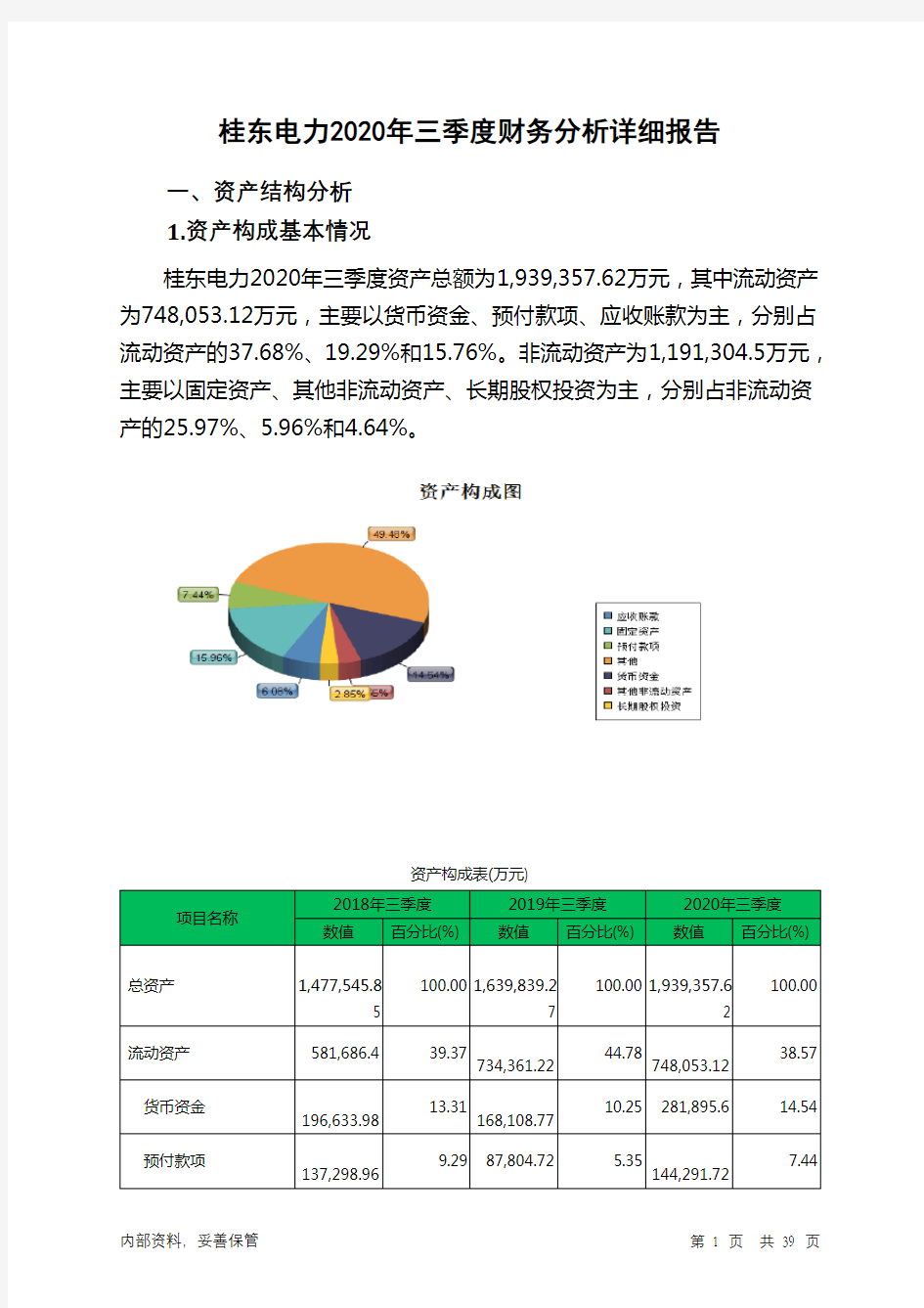 桂东电力2020年三季度财务分析详细报告