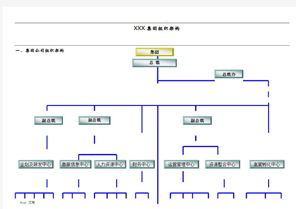 XX集团组织架构及职责说明