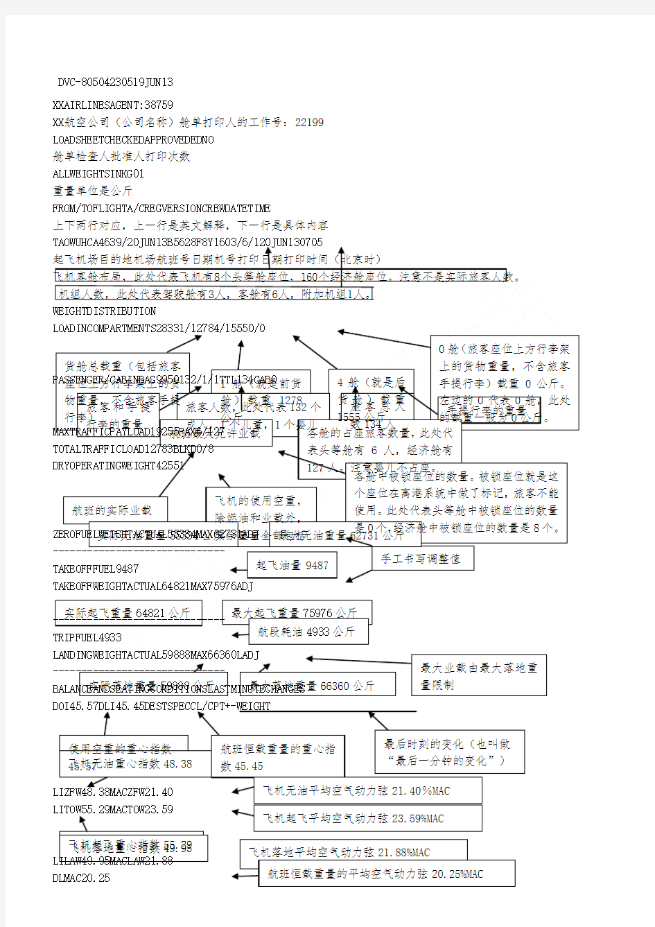 飞机电子舱单释义