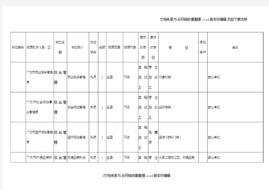 公务员考试职位表j