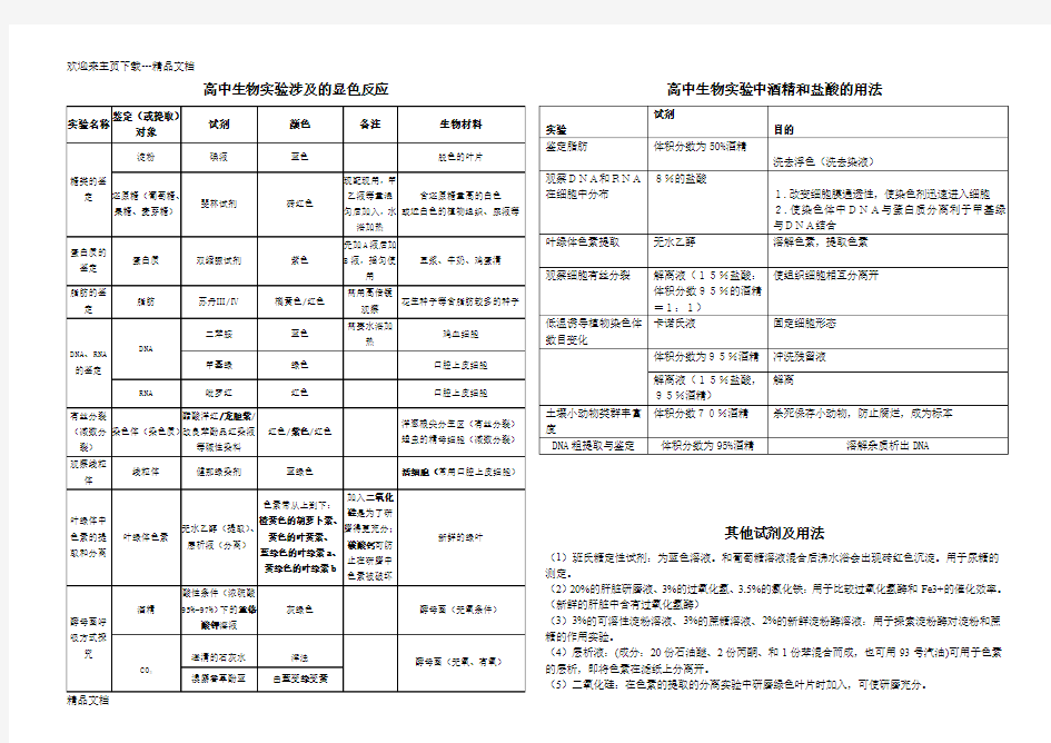 最新高中生物实验涉及的显色反应