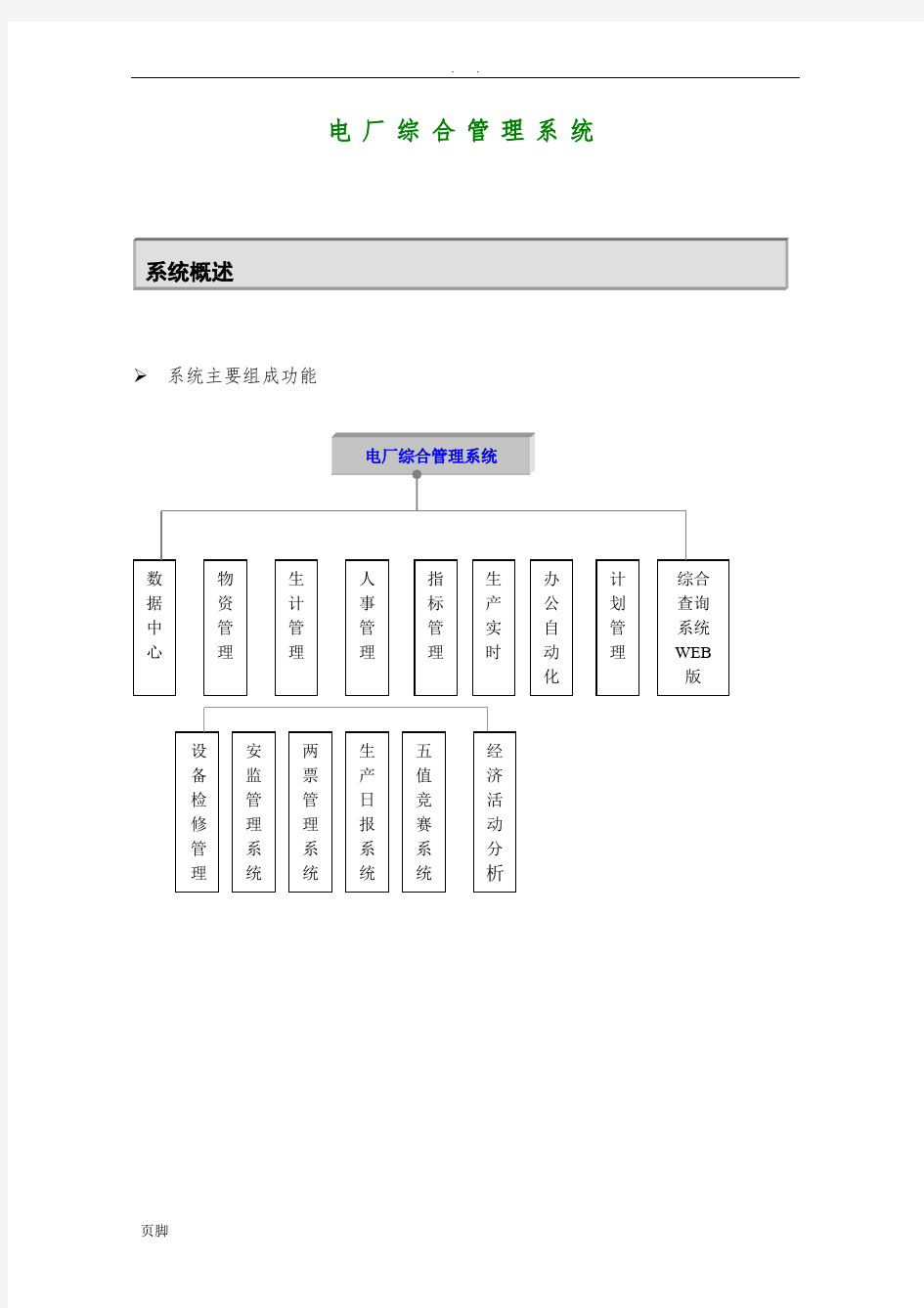 电厂综合管理系统