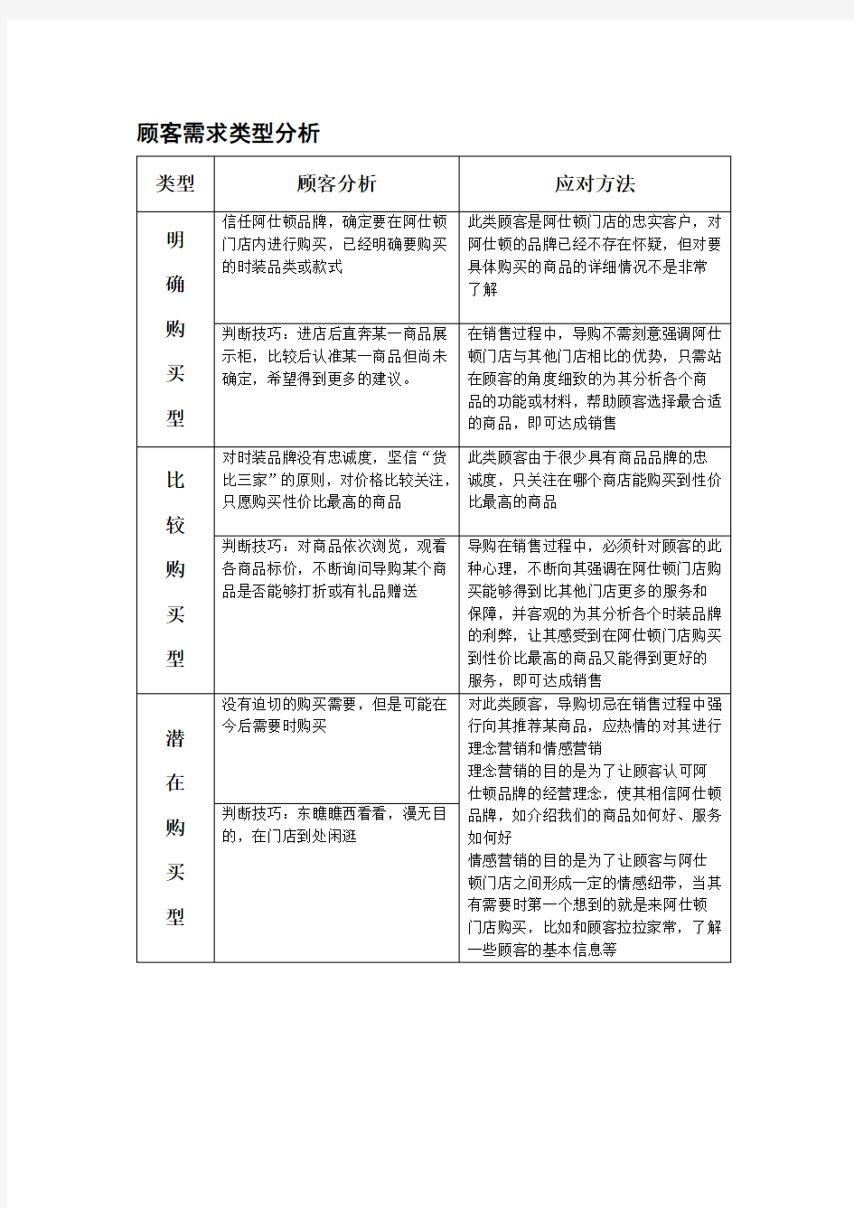 顾客需求类型分析