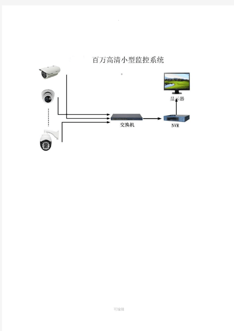 各种监控视频系统拓扑图