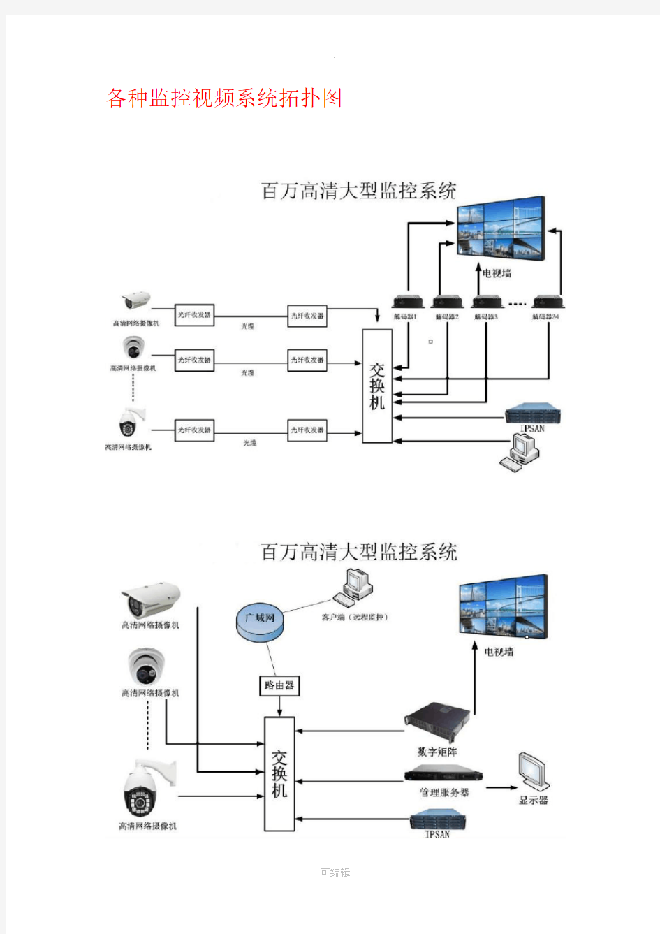 各种监控视频系统拓扑图