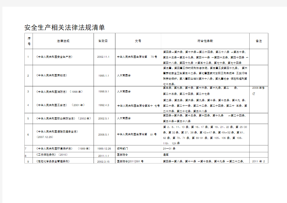 安全生产相关法律法规清单