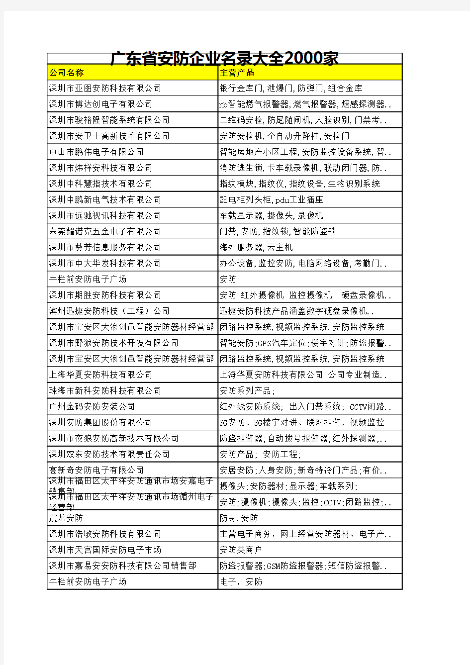 广东省安防企业名录大全2000家