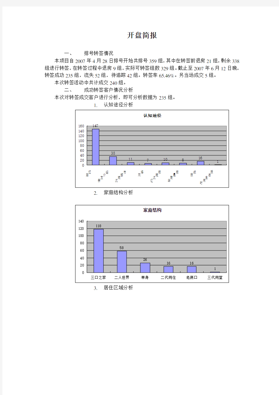 某房地产楼盘开盘成交与未成交客户分析