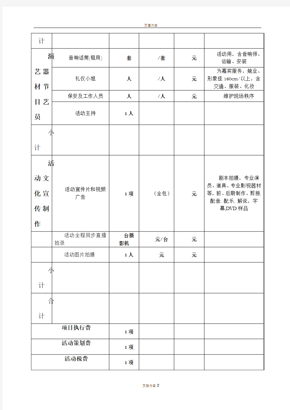 活动费用(预算表1)