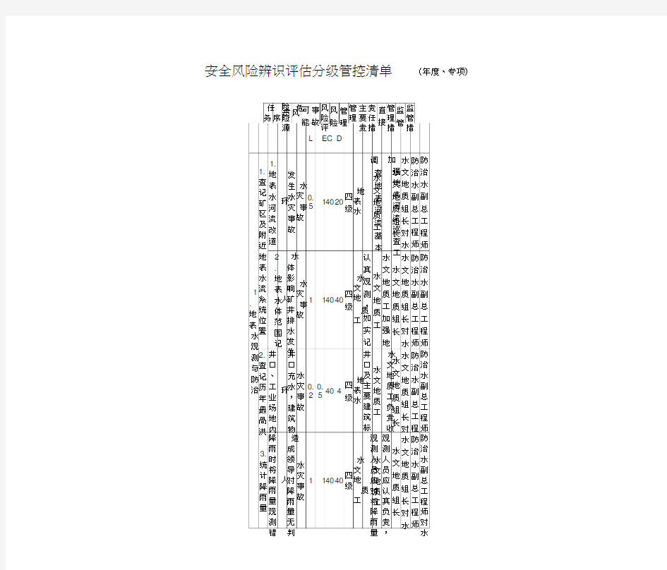 煤矿风险分级管控清单(防治水专业)