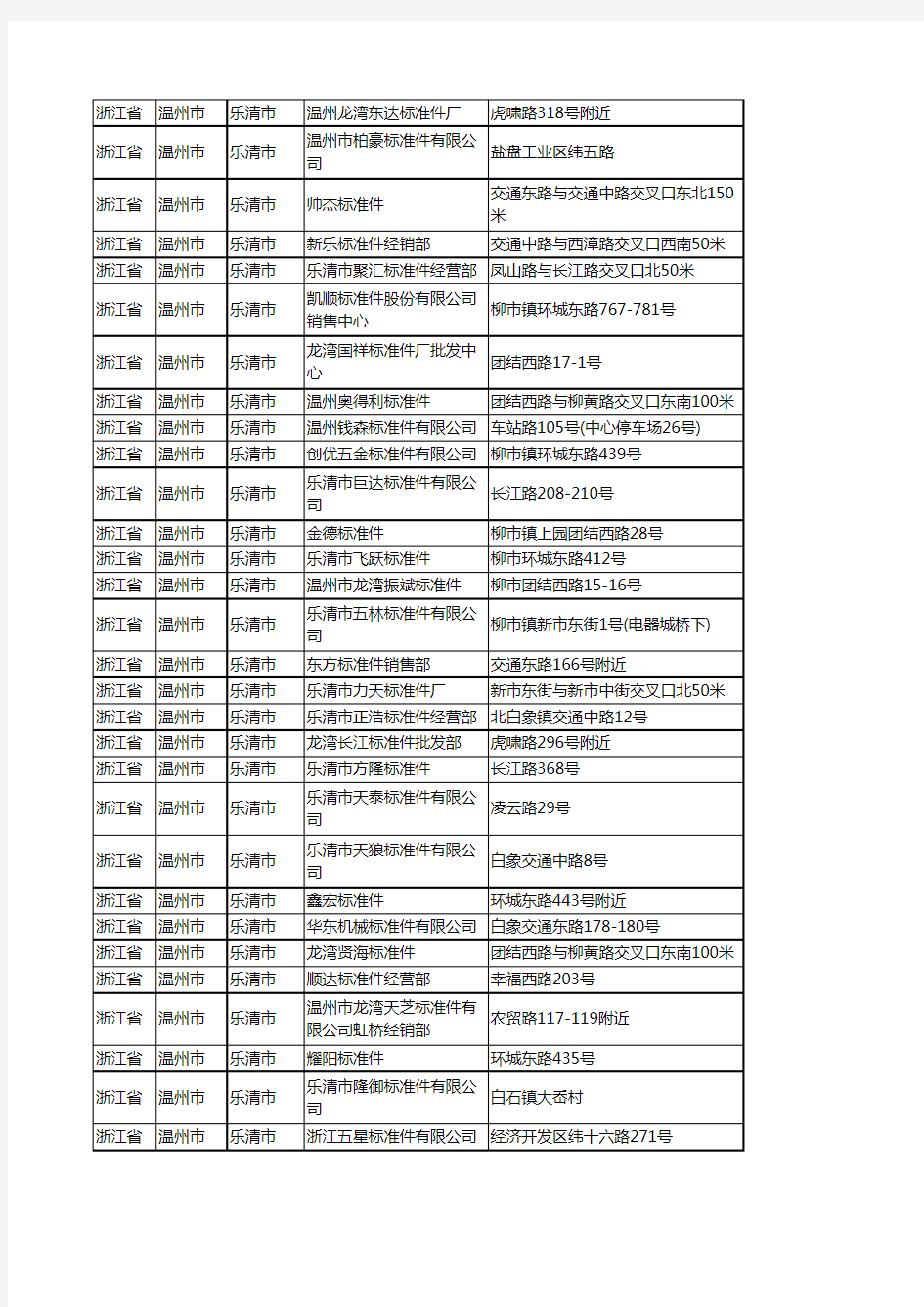 新版浙江省温州市乐清市标准件工商企业公司名录名单黄页大全109家