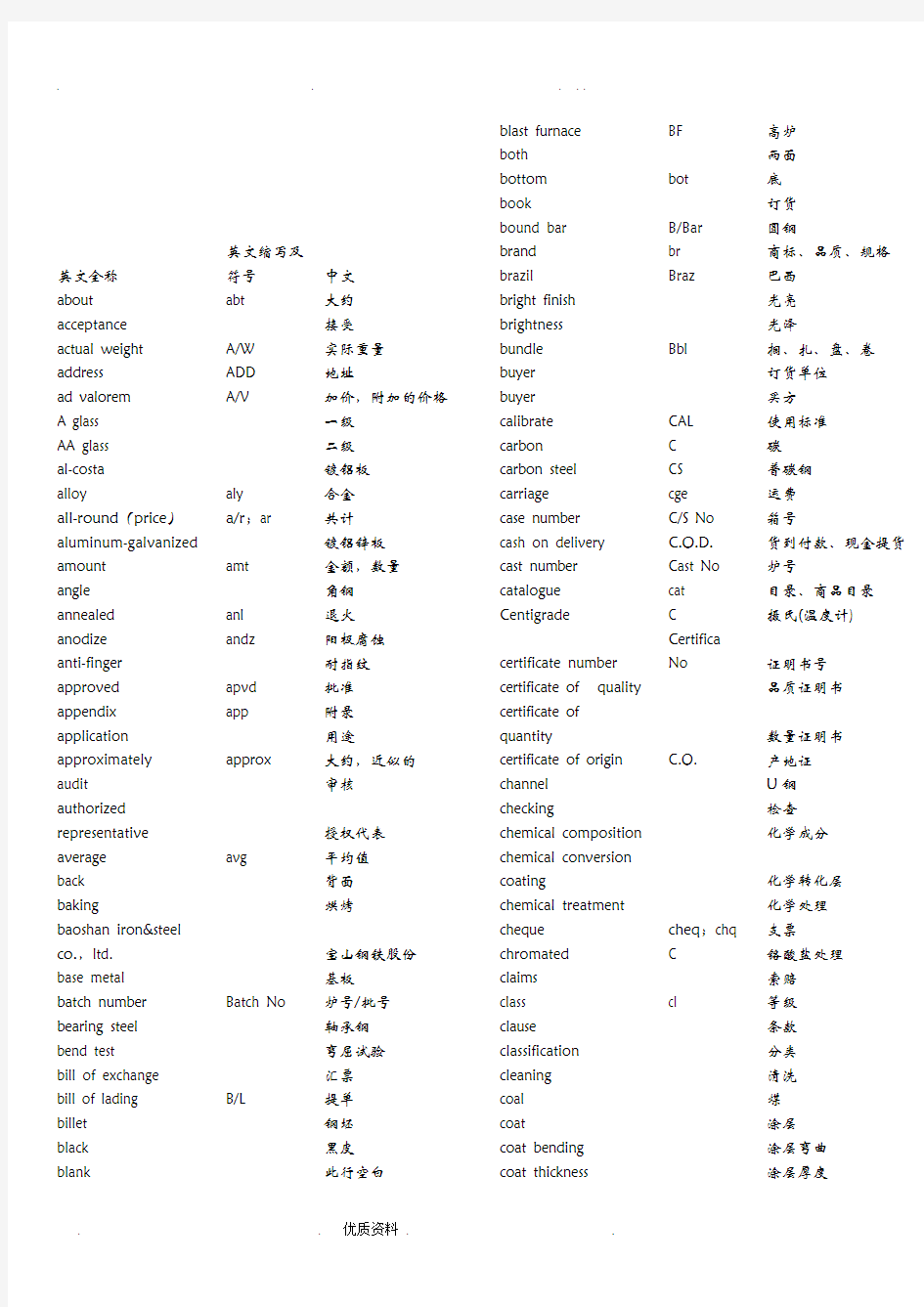 钢材产品中英文对照