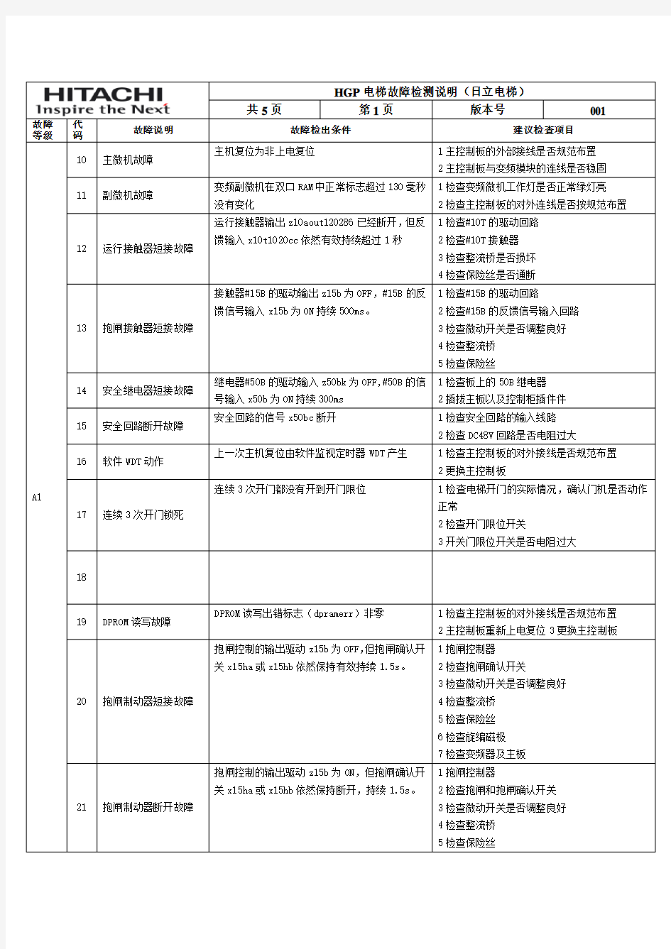 hgp电梯故障检测说明(日立电梯)[]()