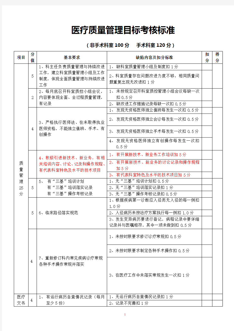 三级医院临床科室医疗质量管理考核标准.doc