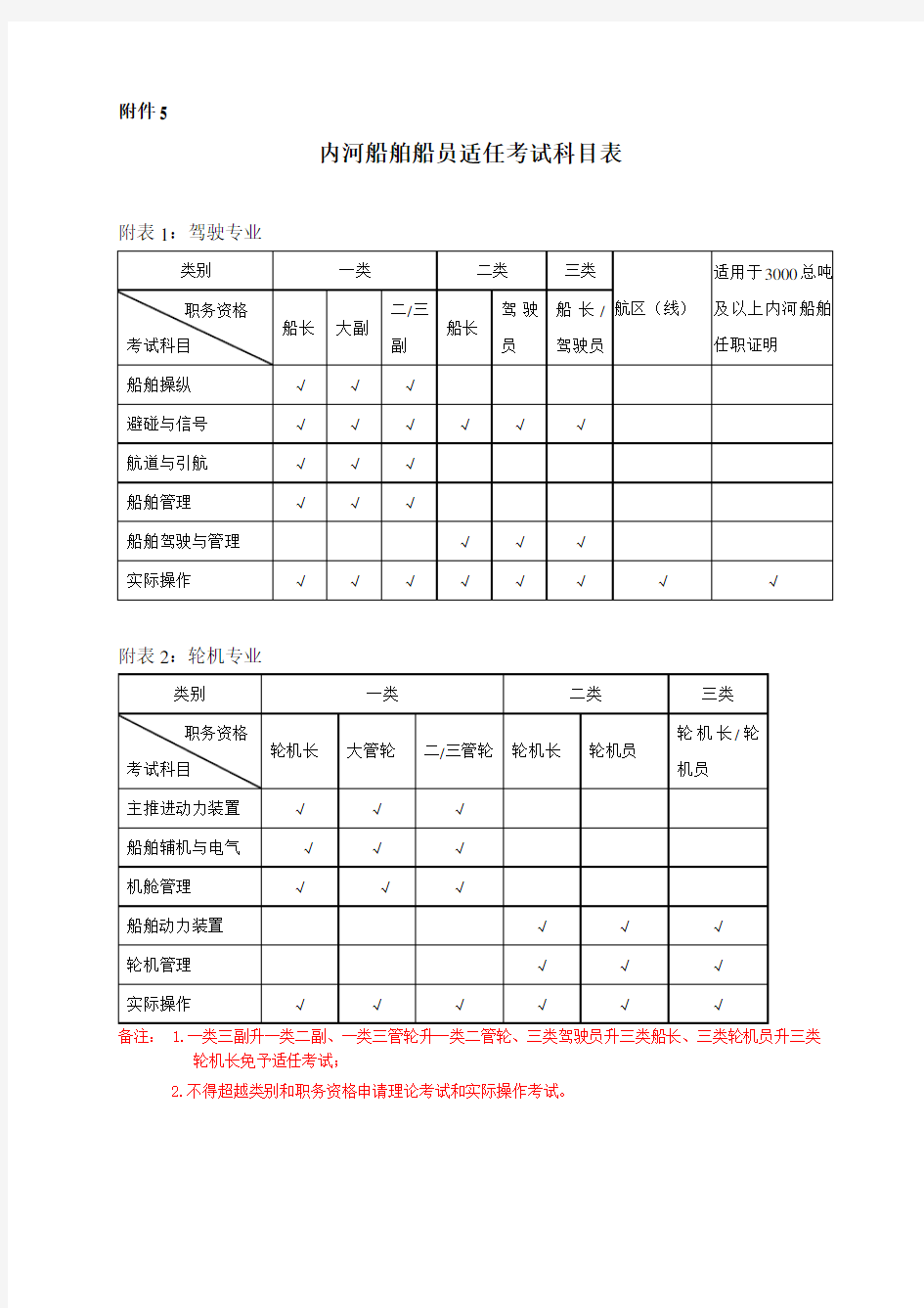 内河船舶船员适任考试科目表