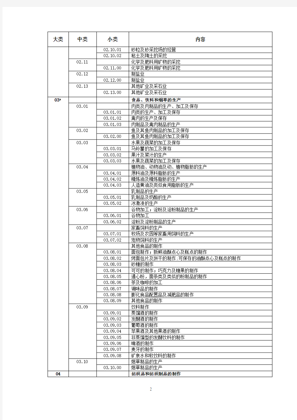 认证机构质量管理体系认证业务范围分类表