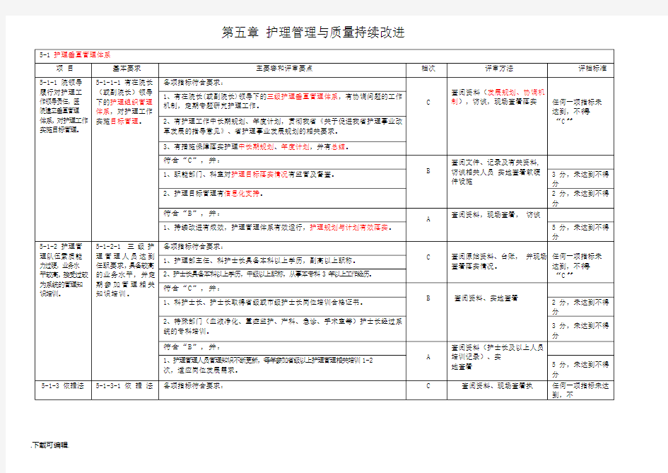 2018年等级医院评审标准(护理_部分)