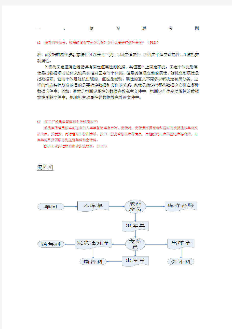 管理信息系统第四版第六章课后习题部分答案