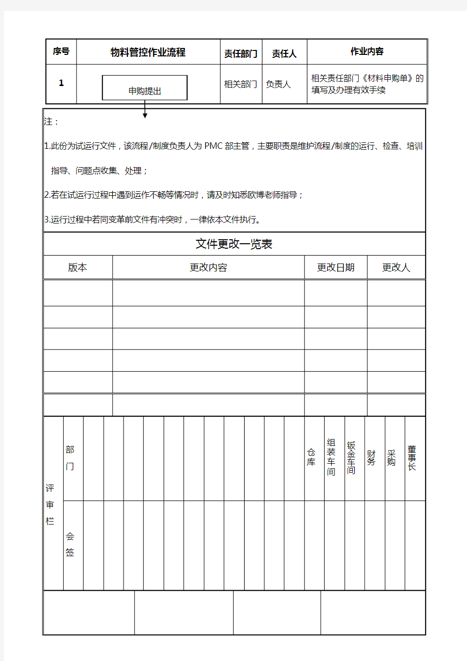 物料管控管理制度