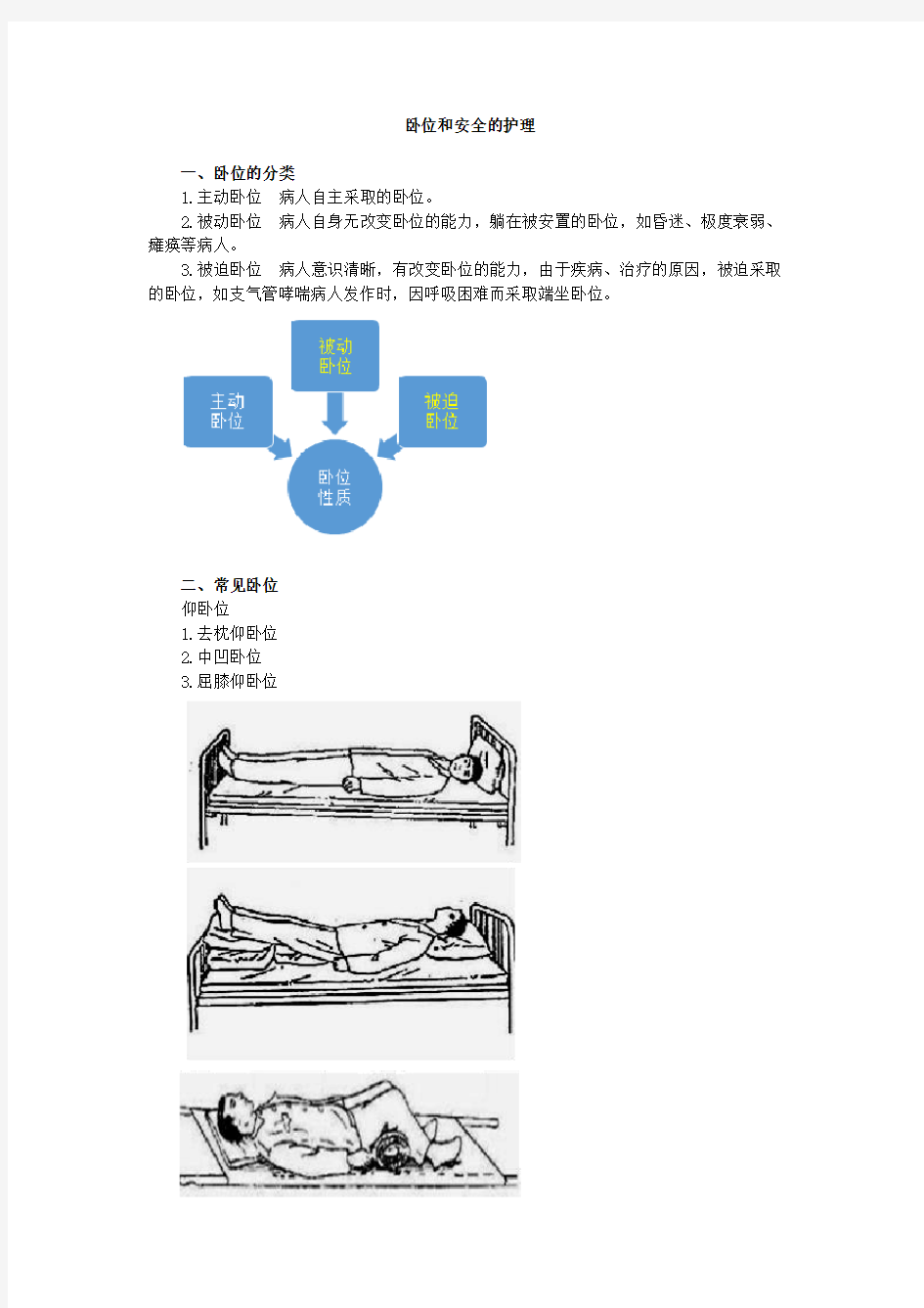 基础护理学-卧位和安全的护理考点总结