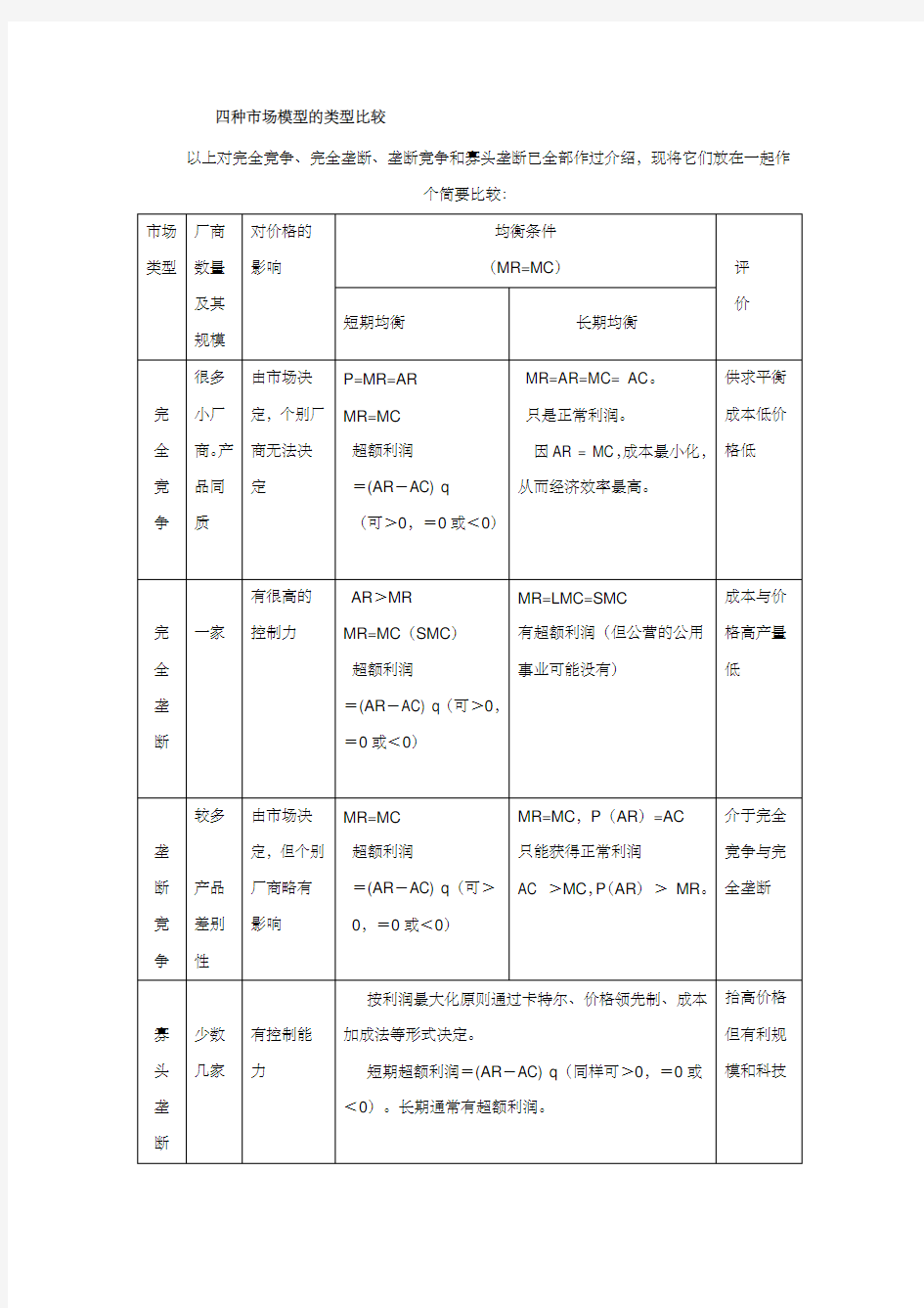 微观经济学四种市场模型的类型比较