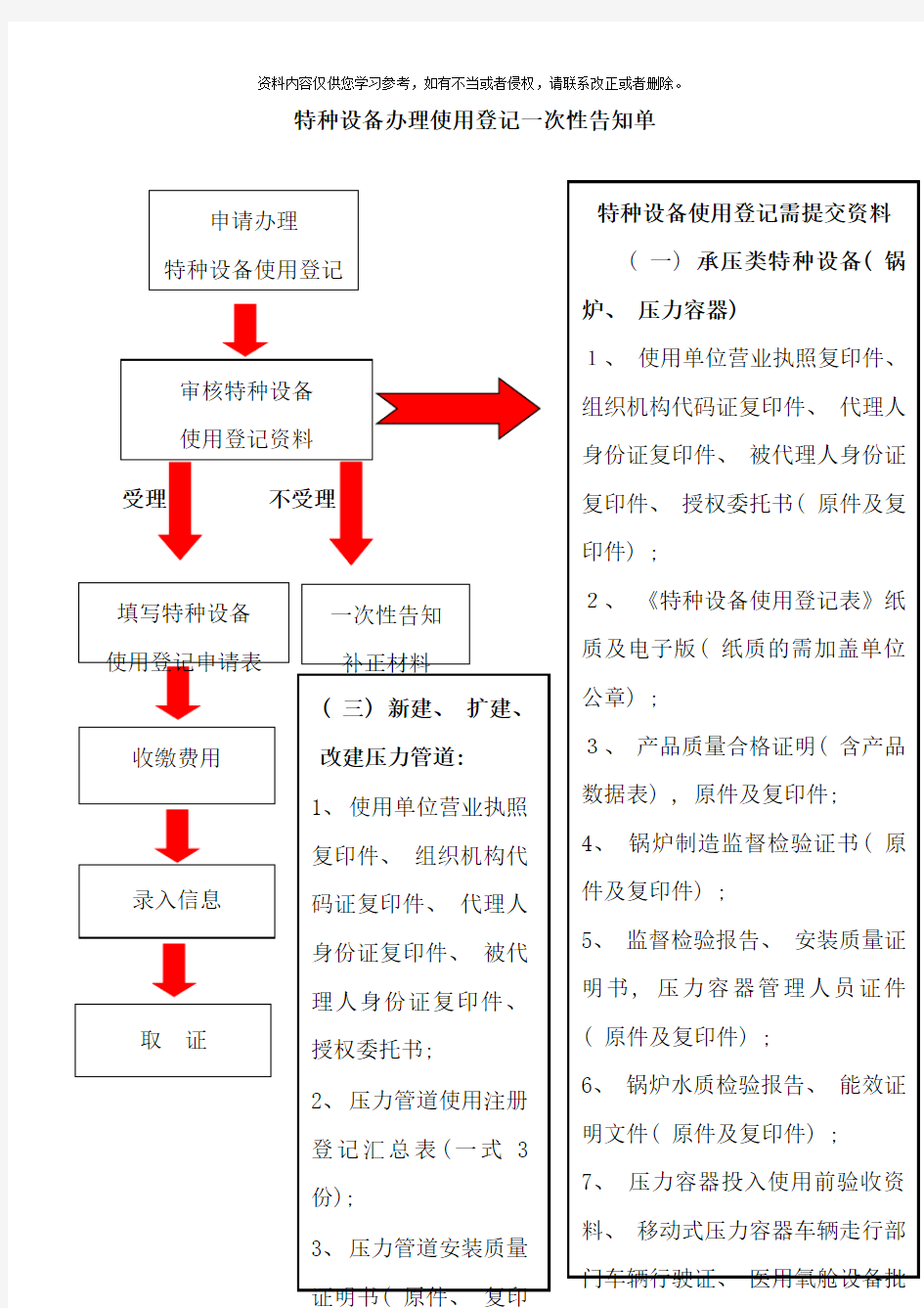 新特种设备注册登记流程样本