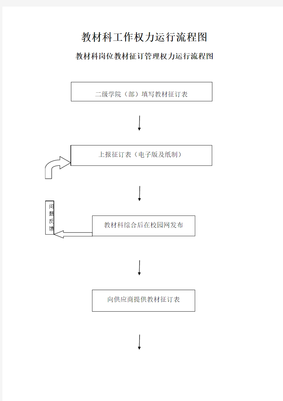 教材科工作权力运行流程图