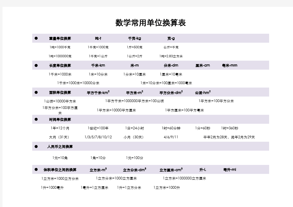 数学常用单位换算表