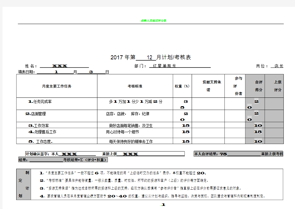 店长绩效考核表