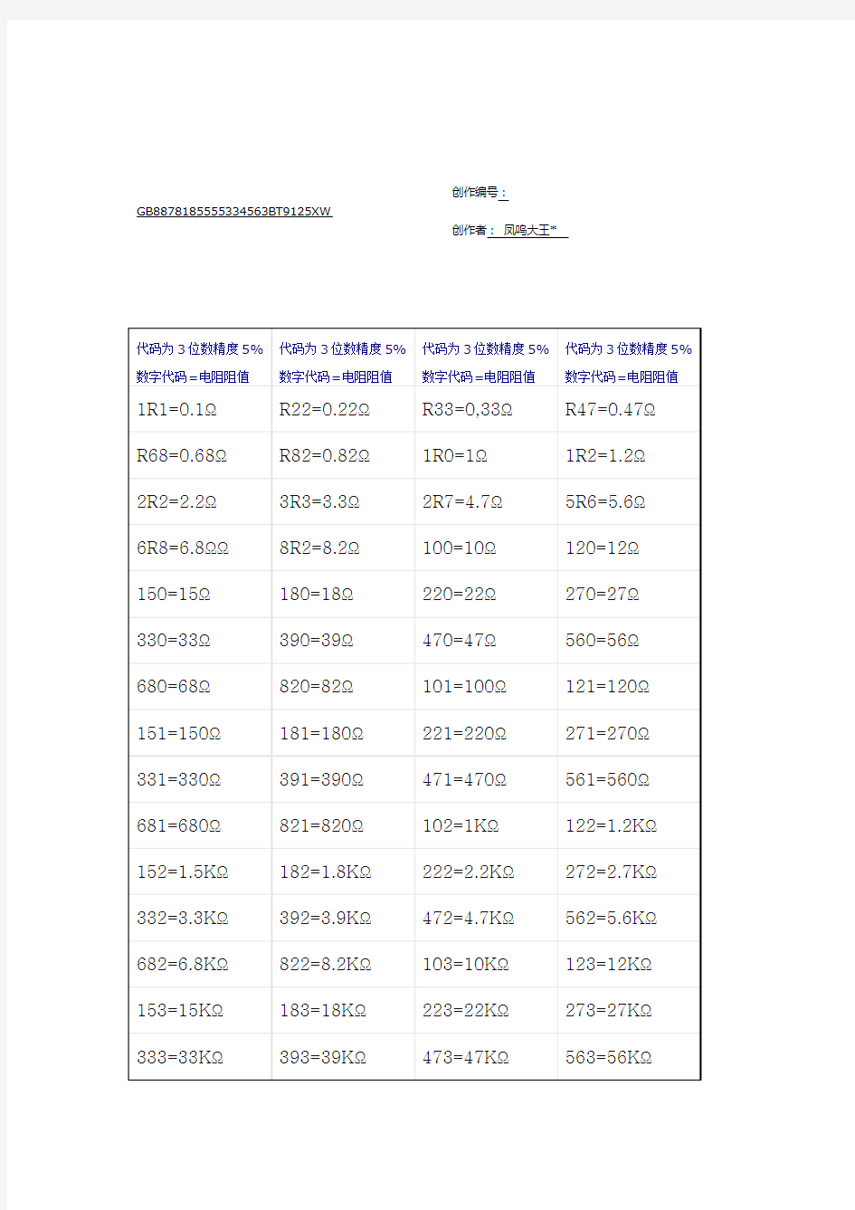 常用贴片电阻阻值表