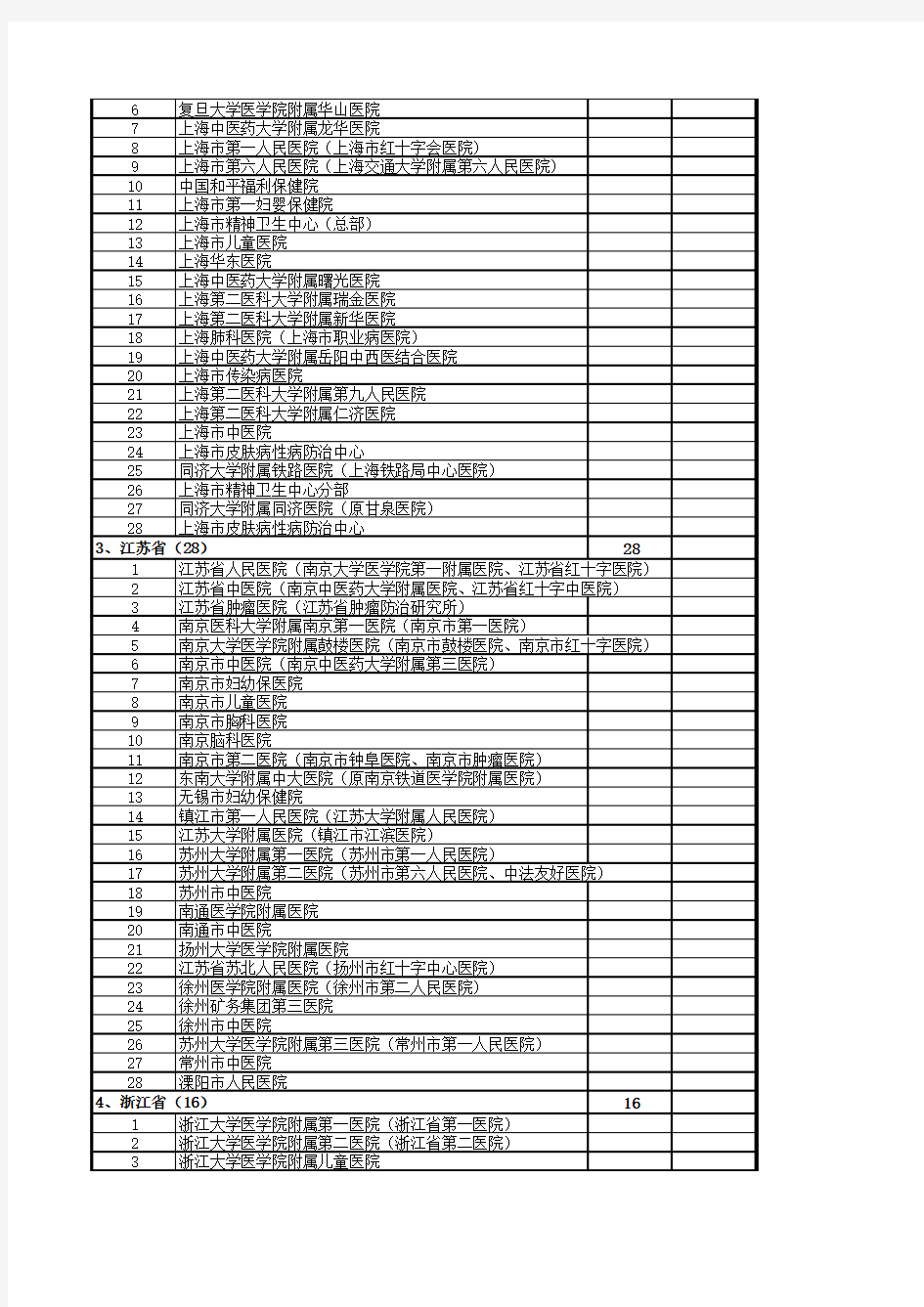 全国三甲医院名单及数量