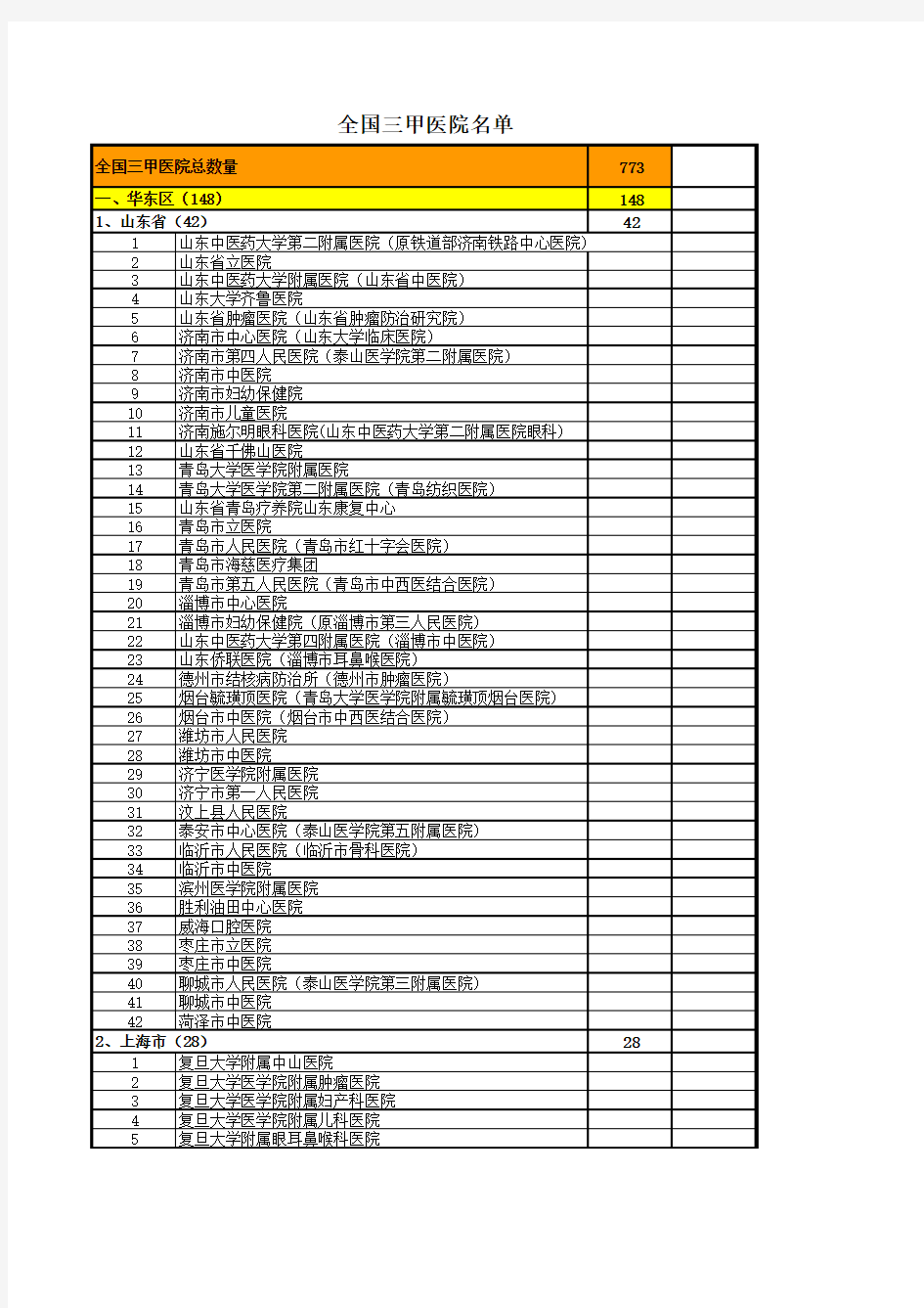 全国三甲医院名单及数量