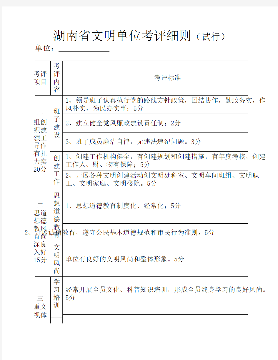 湖南省文明单位考评细则