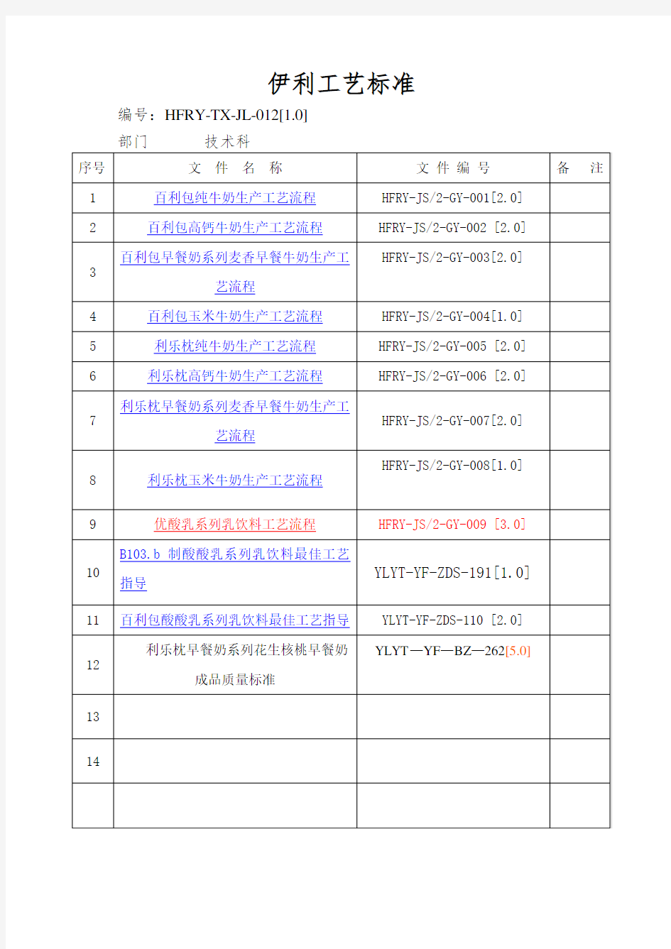 伊利工艺标准