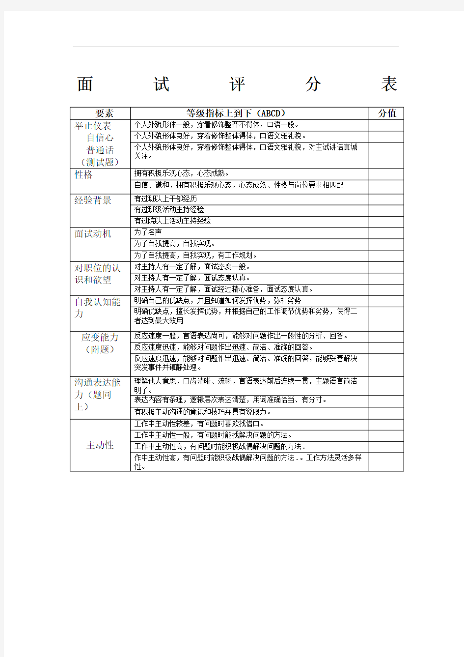 面试评分表模板