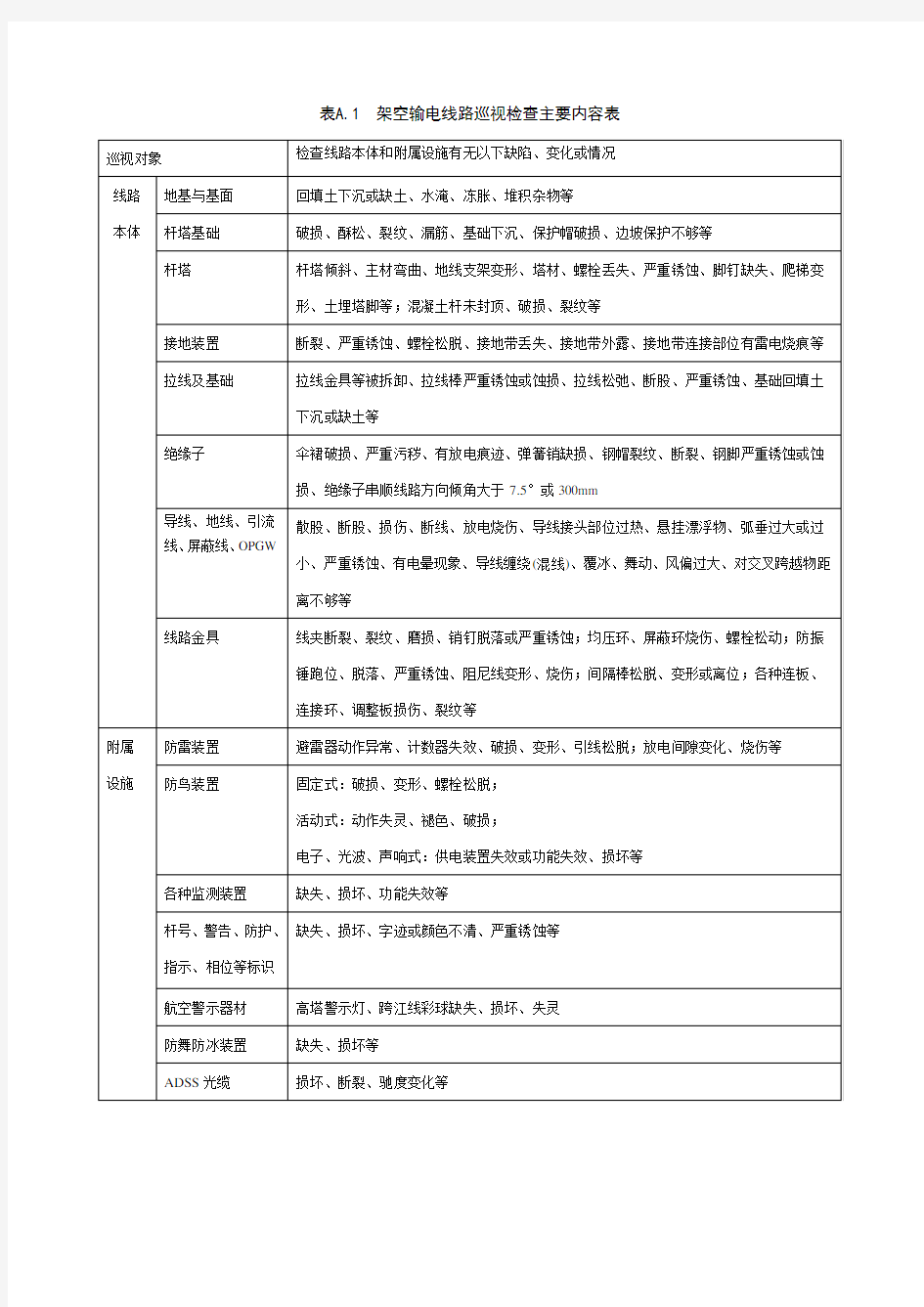 架空输电线路巡视检查主要内容模版