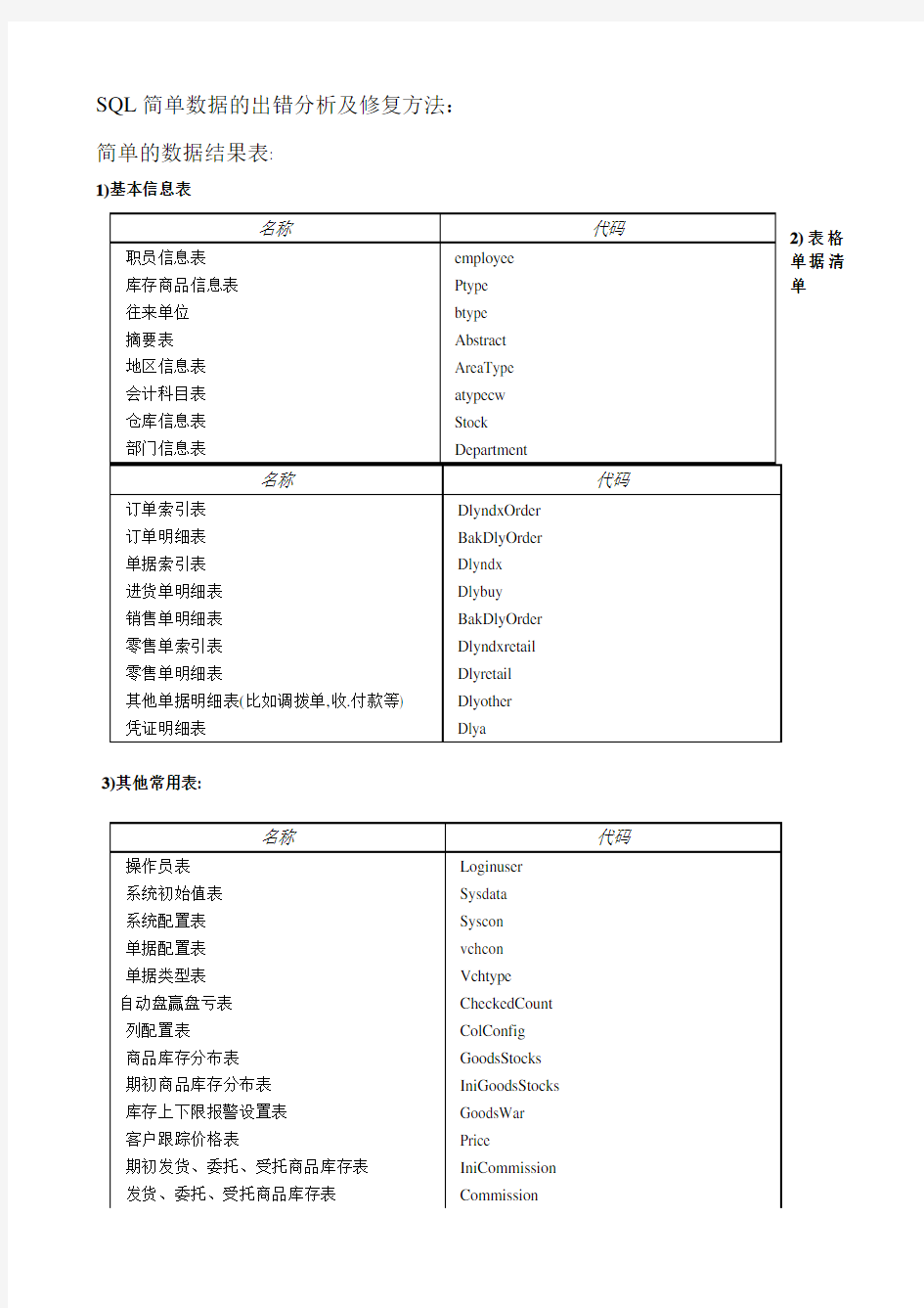 管家婆SQL数据字典