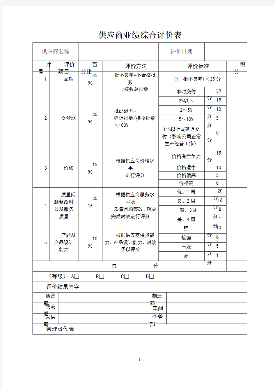 供应商业绩综合评价表