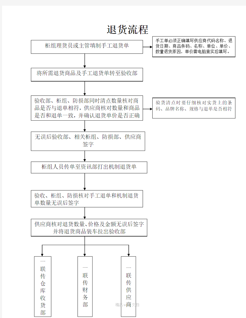 超市各部门工作流程