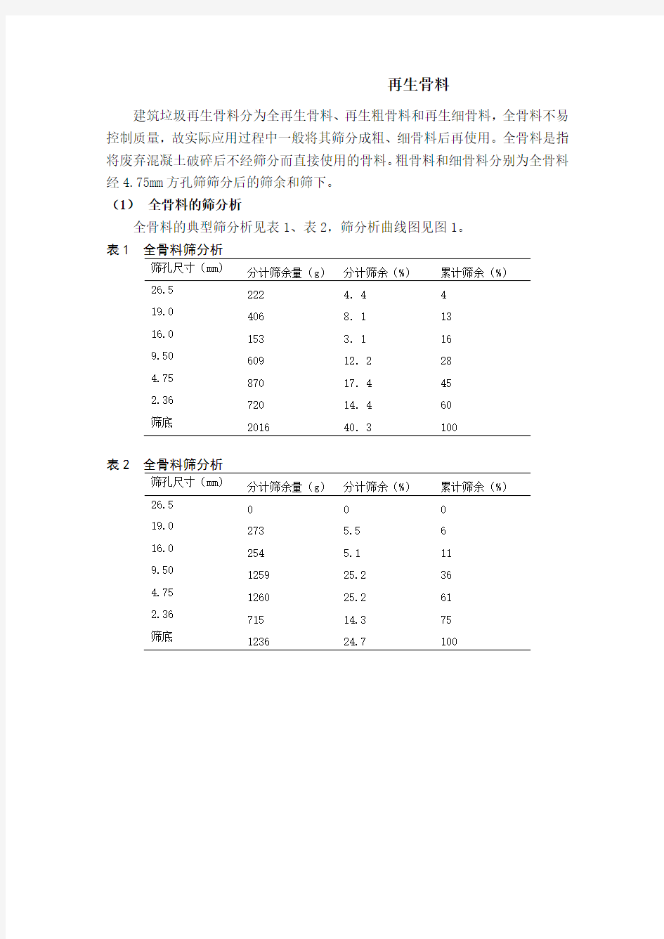 再生骨料