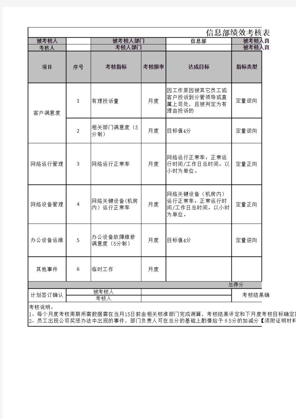 信息部绩效考核表2018