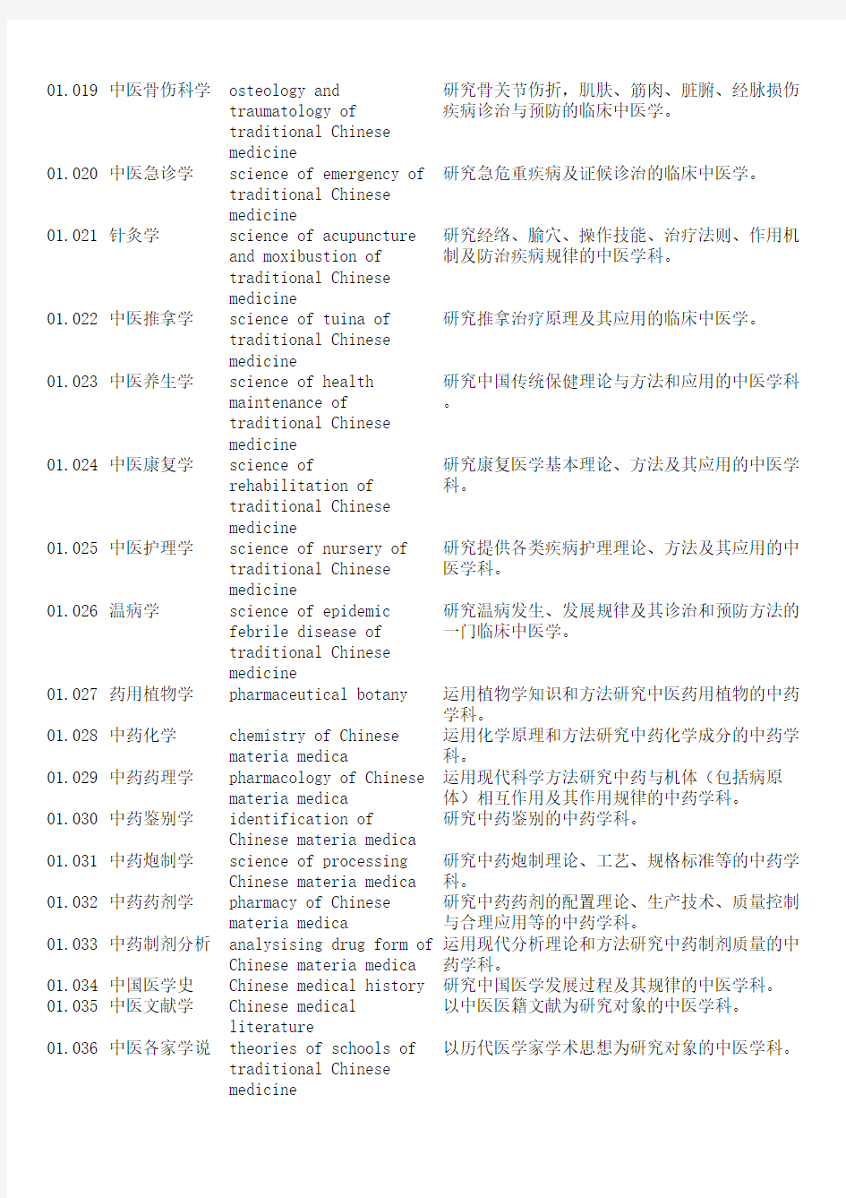 中医药名词英文翻译01%28学科相关词汇%29