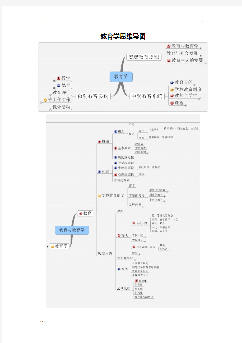 教育综合思维导图