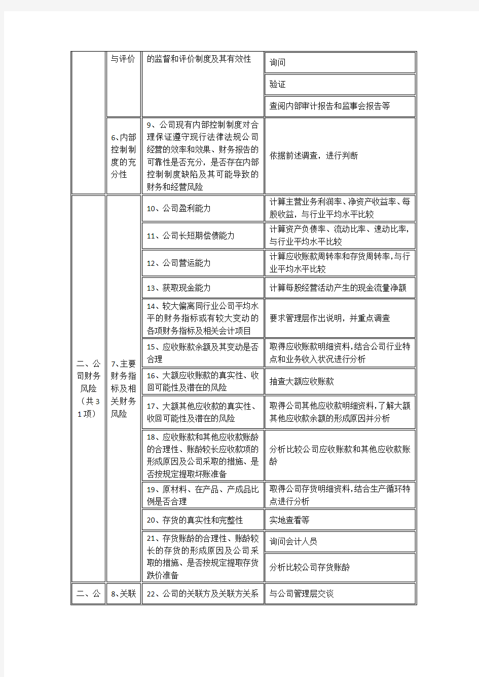 一文详解新三板尽职调查程序及方法