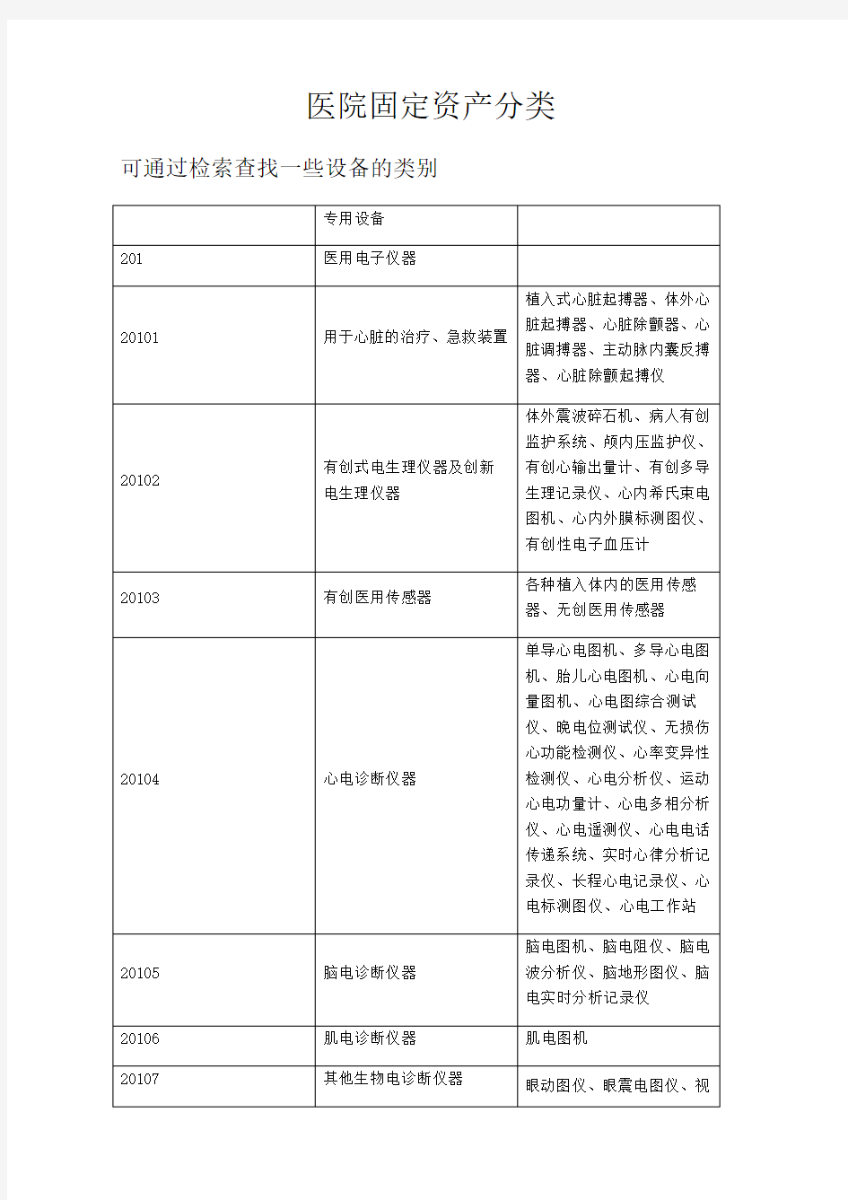 医院固定资产分类