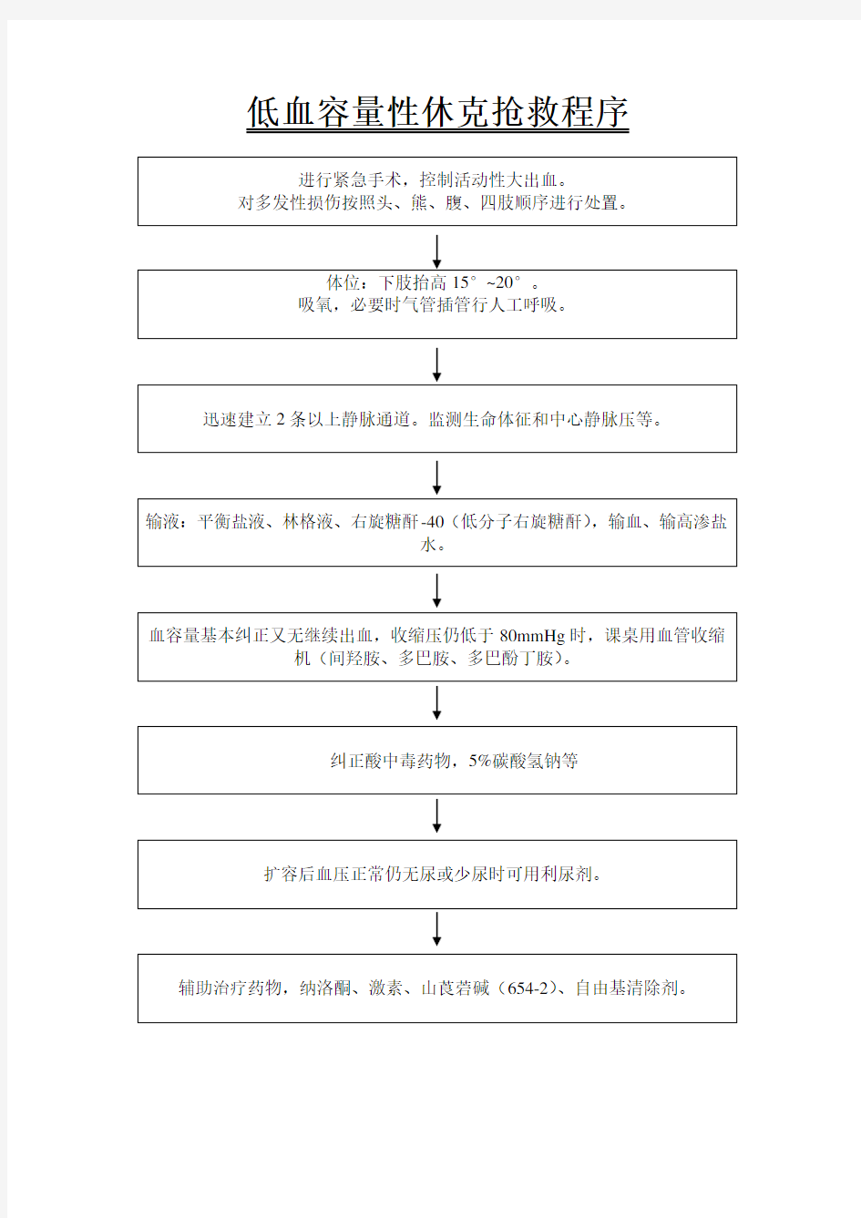 低血容量性休克抢救程序