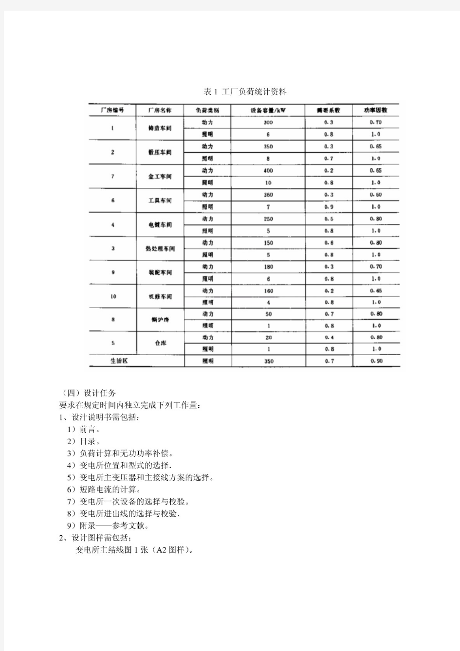 某机械厂降压变电所的电气设计