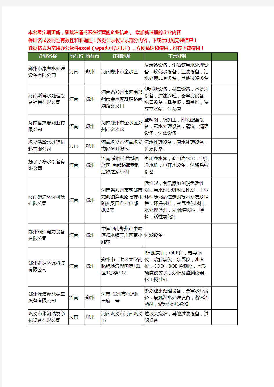 新版河南省郑州过滤工商企业公司商家名录名单联系方式大全171家