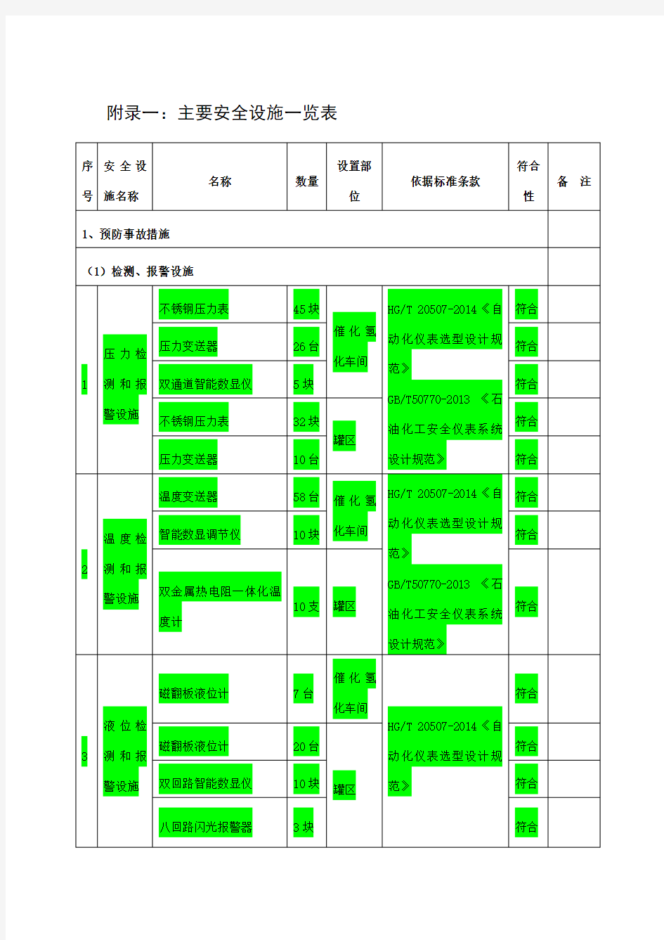 (参考)主要安全设施一览表